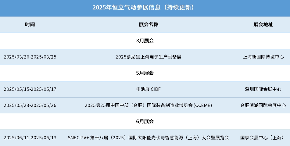 2025年恒立气动参展信息（持续更新...）